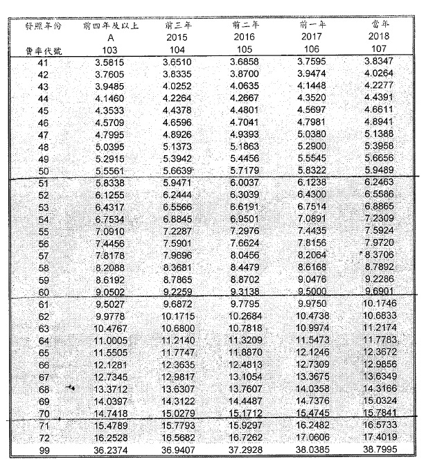 汽車保險保費為何每人大不同 保費如何算 上篇 長林法律事務所